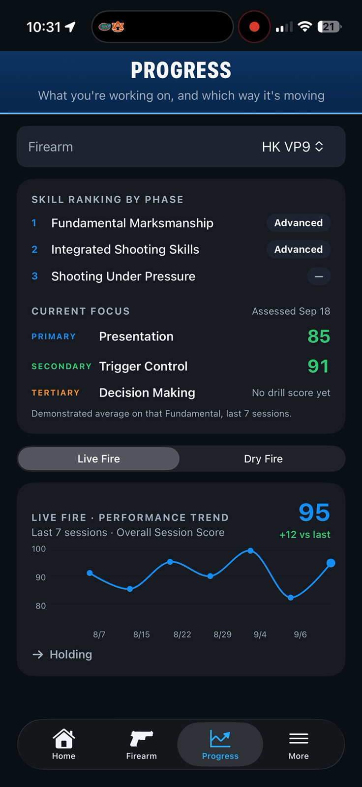 Actual PS² app progress screen showing skill scores and performance trends